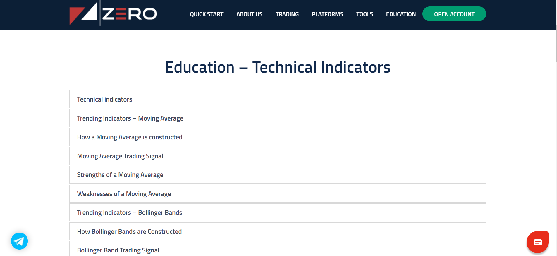 ZERO Markets technical indicators